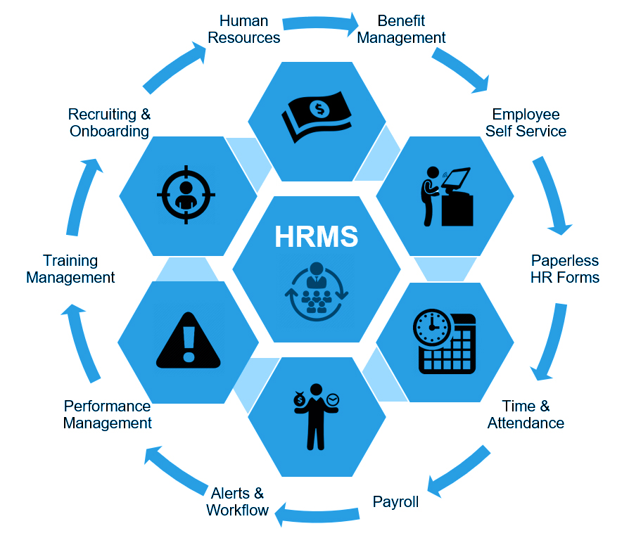 iFive Technology Pvt Ltd - Manufacturing(HRMS)